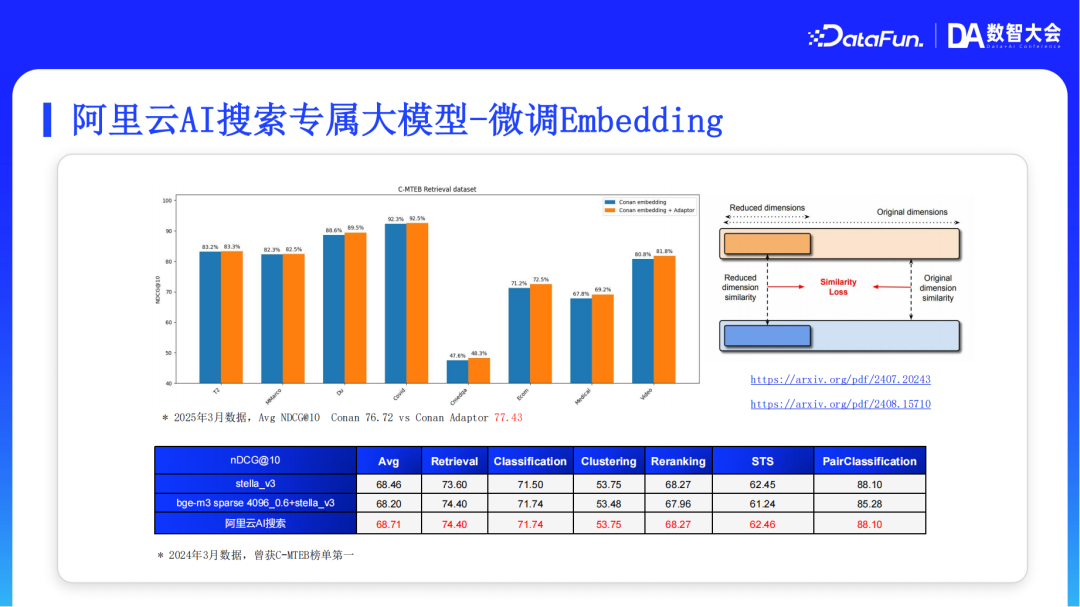阿里云AI搜索Agentic RAG技术实践 配图 18