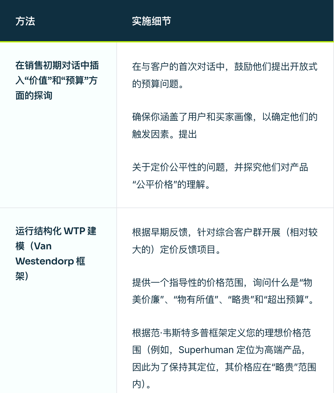 如何为 AI 智能体定价？ 配图 7