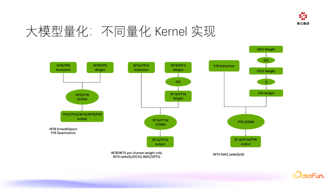 大模型在陌陌的推理与应用 配图 11