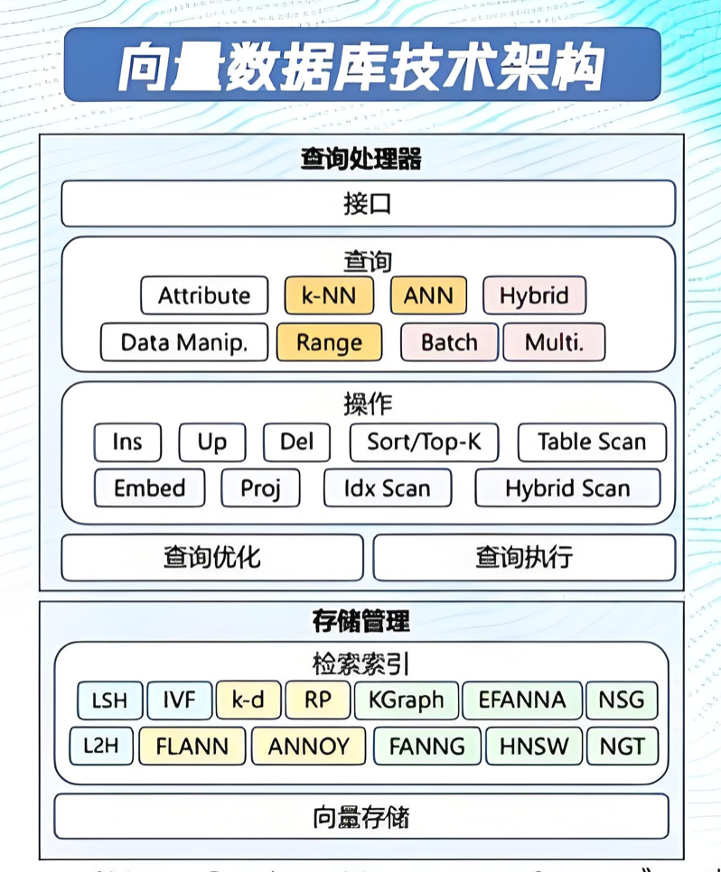 从RAG到CoT再到MCP，一文读懂AI Agent落地难题｜大模型研究 配图 3