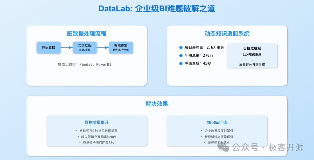 大模型驱动多Agent构建ChatBI数据分析系统 配图 9