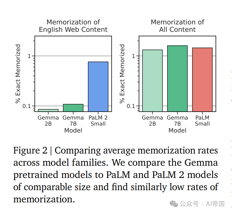 【LLM-开源模型】Gemma：基于Gemini研究和技术的开放模型 配图 9