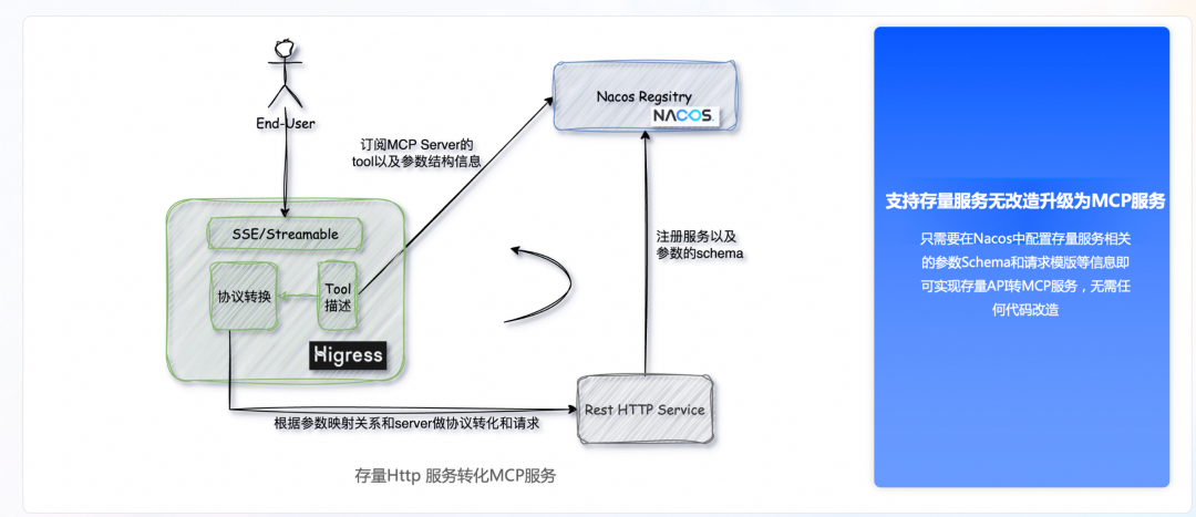 Nacos 3.0 架构全景解读，AI 时代服务注册中心的演进 配图 12