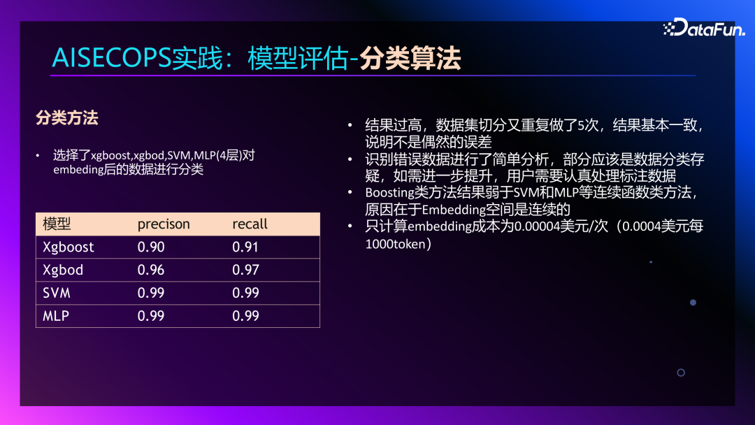Agent+Copilot：大模型在智能运维领域的应用 配图 8