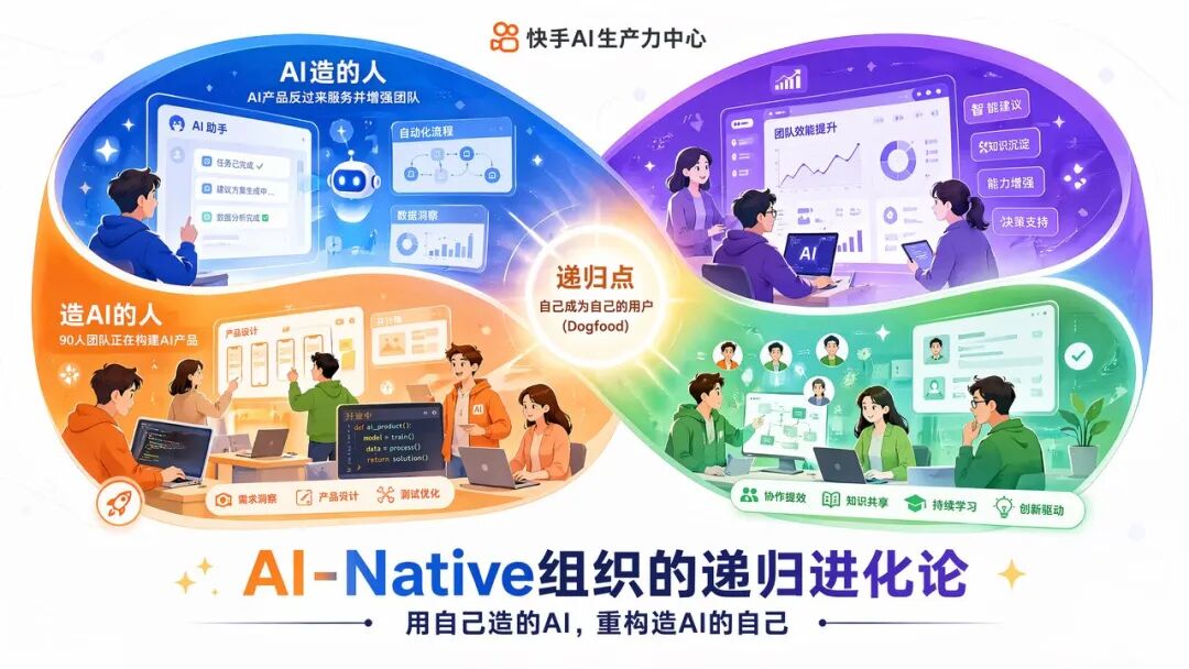 快手AI研发范式升级新路径：从研发提效到组织跃迁 配图 45