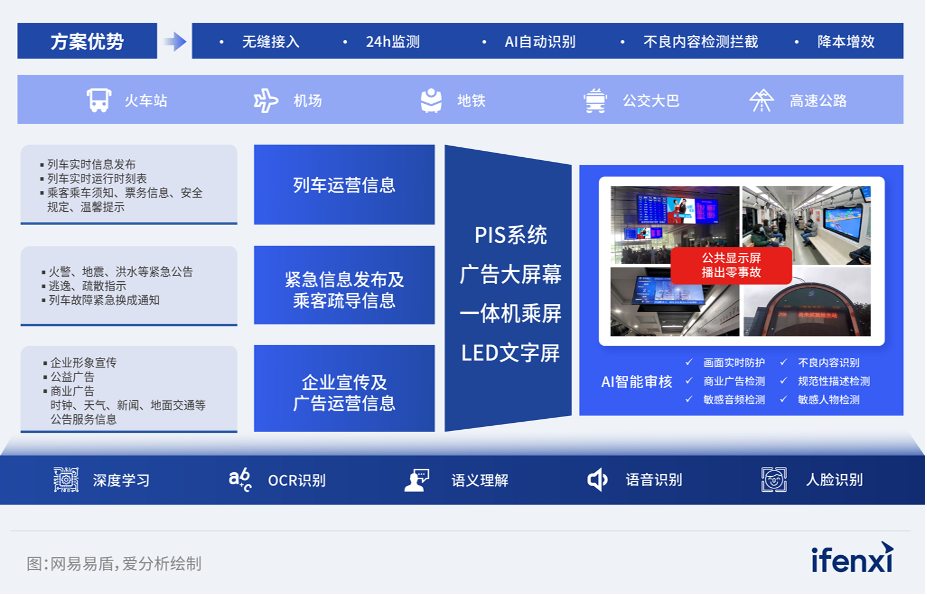 AI 硬件
