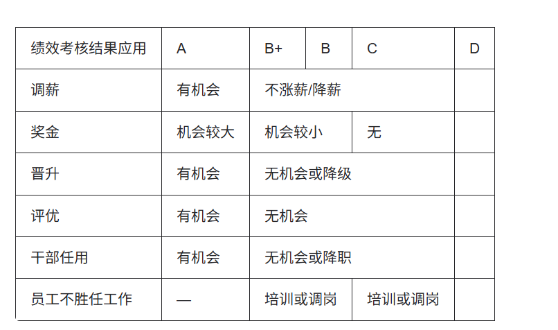 识别结果