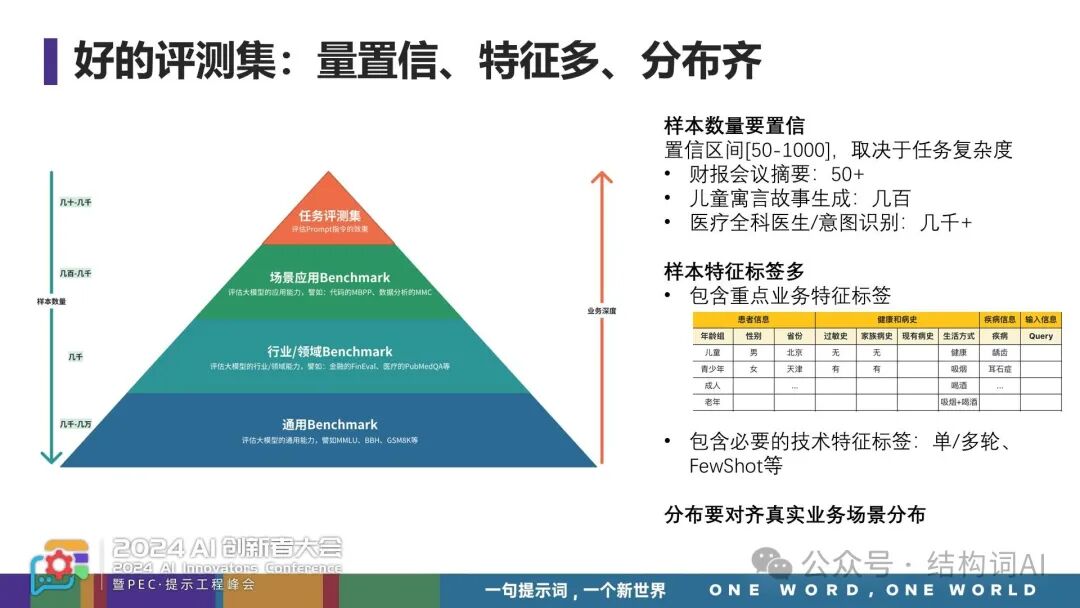 郭美青 | 从Demo到商用—构建企业级提示词工程，加速AI应用商用落地 配图 13