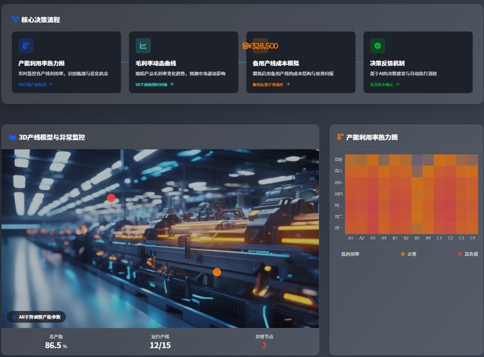 再论Palantir 生态级行动系统: 分布式AI决策驱动供应链管理范式跃迁：从“拥有平台+资源”到“驾驭生态连接+协同” 配图 12