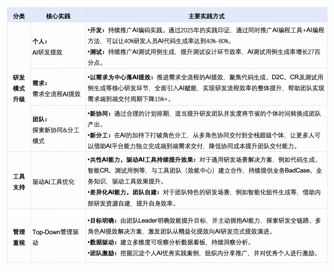 快手：万人组织AI研发范式跃迁之路 配图 35