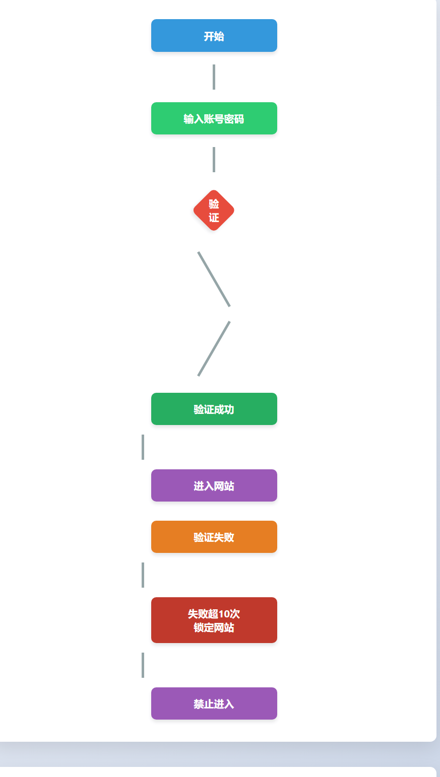 Deepseek 重磅更新V3.1版本,上下文长度拓展至128K, 代码编程思维能力急剧上升 配图 4
