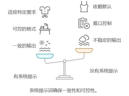 推理模型出现后，系统提示词的人设并未过时 配图 5