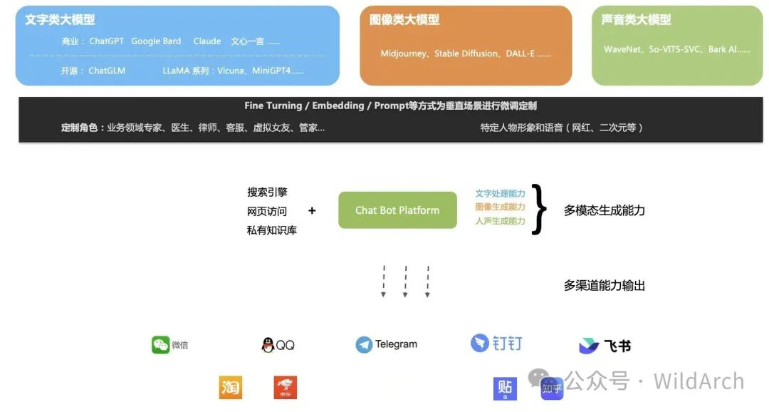 两年了，你的RAG知识库落地了吗？一场价值数百万的AI智商税实验