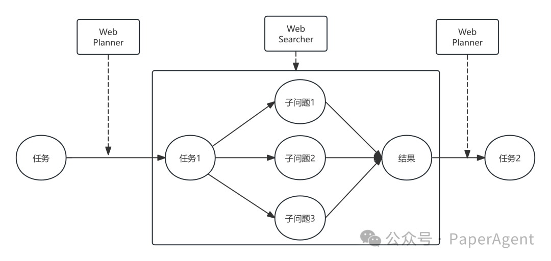 看完MindSearch源码，这就是我想要的Agent Plan！