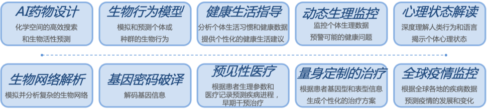 AIGC国内发展现状及应用场景探究 配图 12