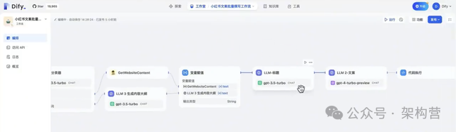 ChatGPT+工作流自动化处理复杂任务 | Dify工作流完整教学 | 比肩Coze 配图 5
