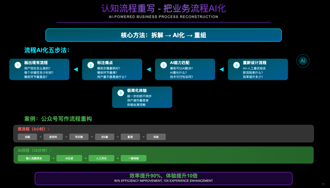 0 经验，从 0 到 1，我用AI编程3个月做一个 10W+产品 配图 11