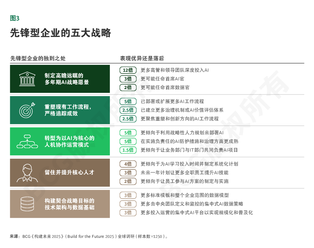 智能体式AI价值倍增，企业如何搭上快车？ 配图 7