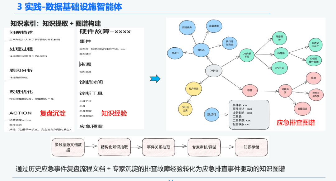 万字长文讲透 RAG 在实际落地场景中的优化 配图 24