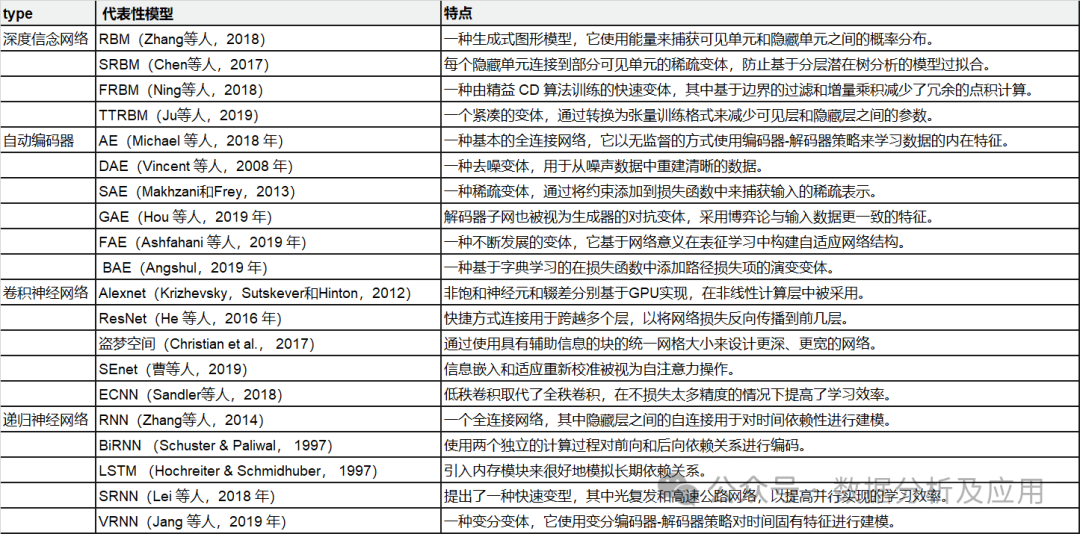 太全了！多模态深度学习的综述！ 配图 4