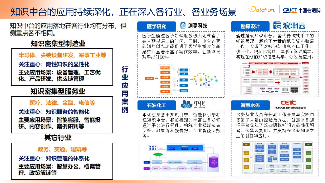 大模型+知识管理发展趋势及标准化工作介绍 配图 11