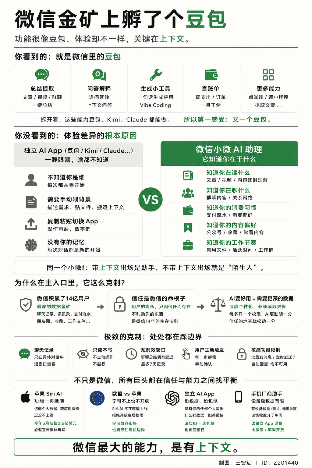 微信在金矿上孵化了啥？ 配图 5