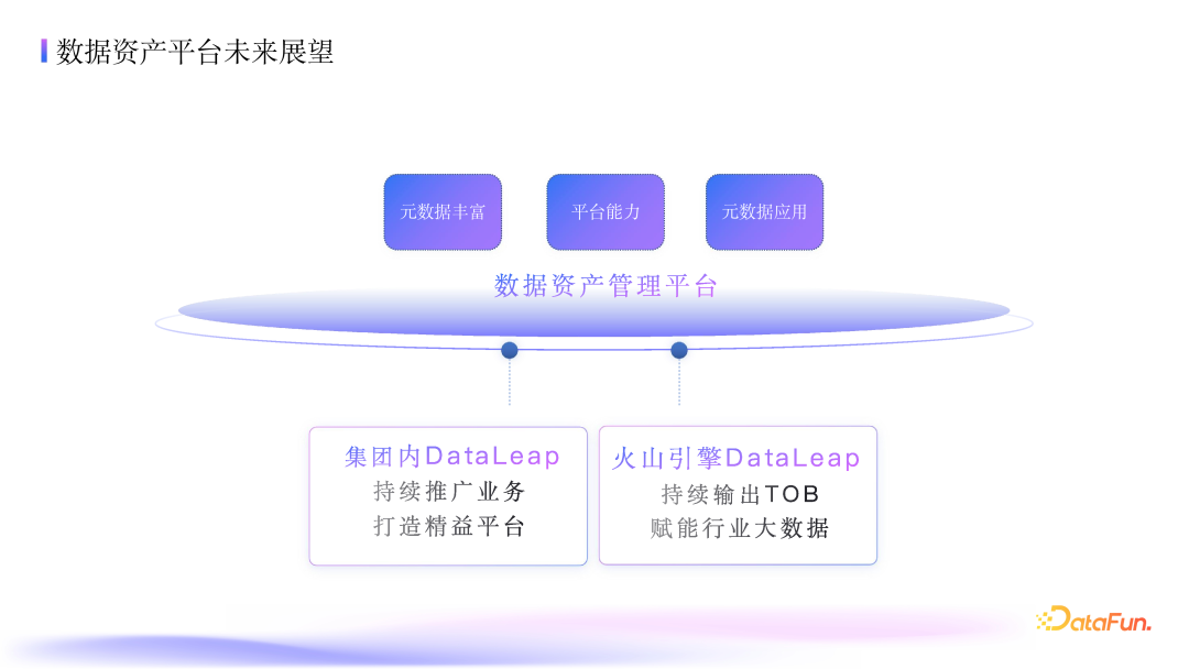 抖音集团数据血缘深度应用：架构、指标与优化实践 配图 14