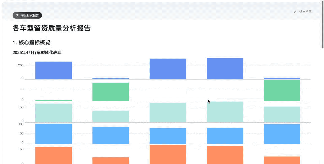 第一次对一款 AI 产品如此上头。 配图 3