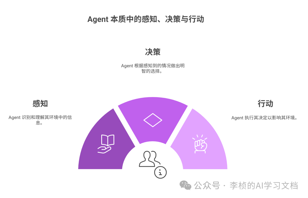 AI Agent进化论：从行动逻辑到意图逻辑的全面解析解析反推Agent具备得能力 配图 7