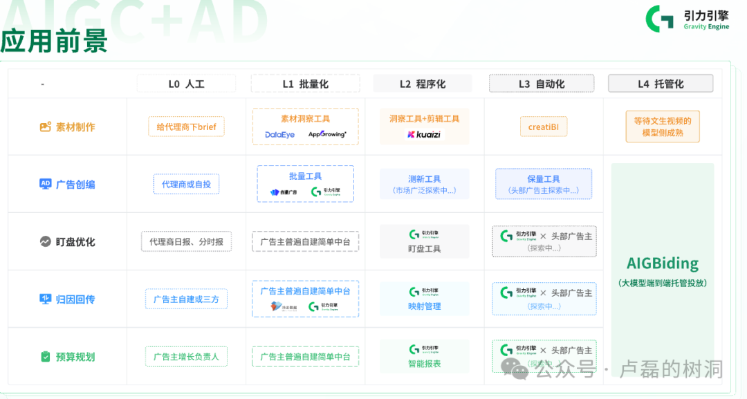 AI+广告早已经不是未来式了 配图 10