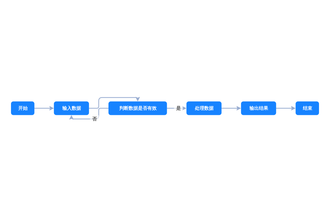 数据可视化：20余种图表类型，让你的数据瞬间"活"起来！ 配图 30