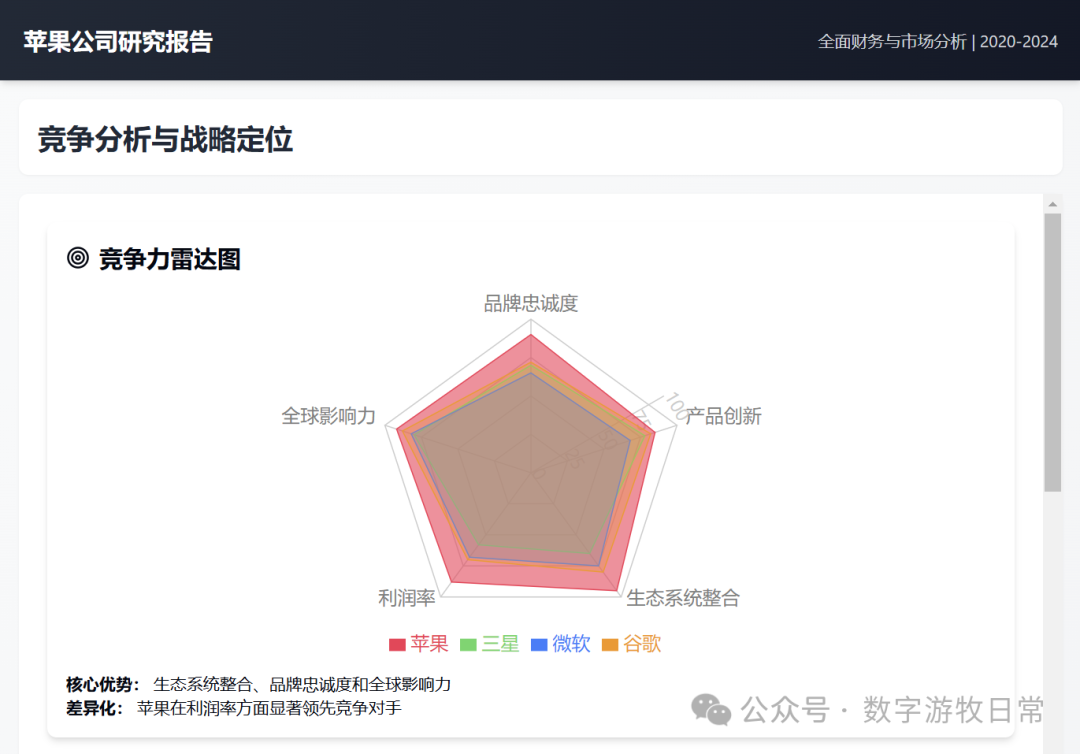 给Manus泼一盆冷水，给苹果一个大大的赞 配图 17