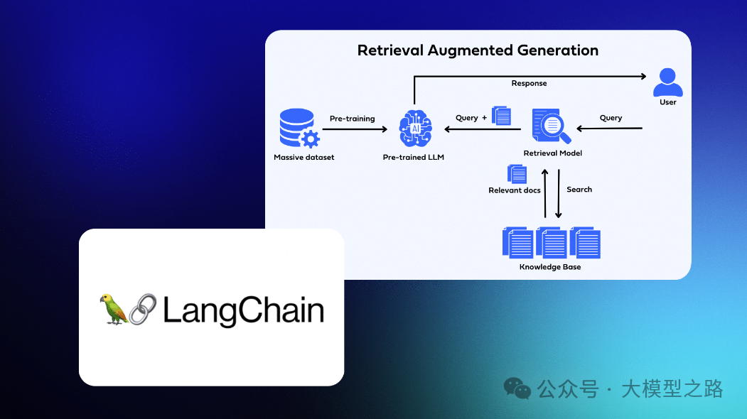 Retrieval-Augmented Generation (RAG 检索增强生成) 创新切块策略 配图 3