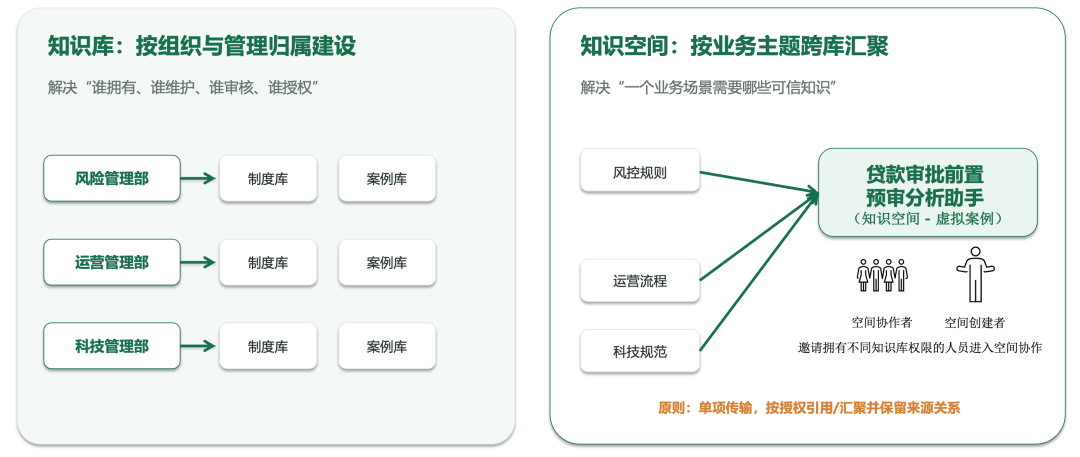 做完一次总体设计后，我重新理解了企业级知识库 配图 2