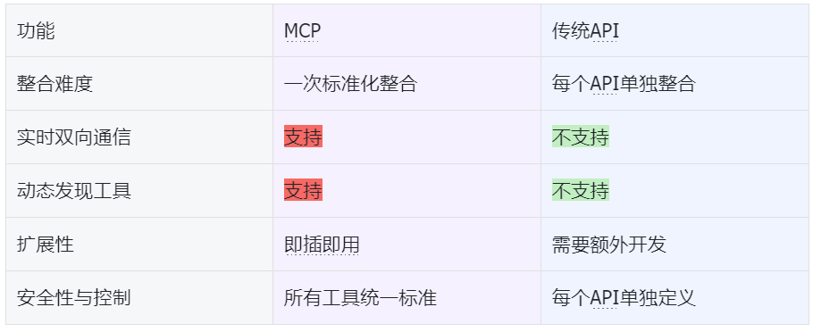 MCP详解丨Agent 爆发背后的关键技术 配图 5