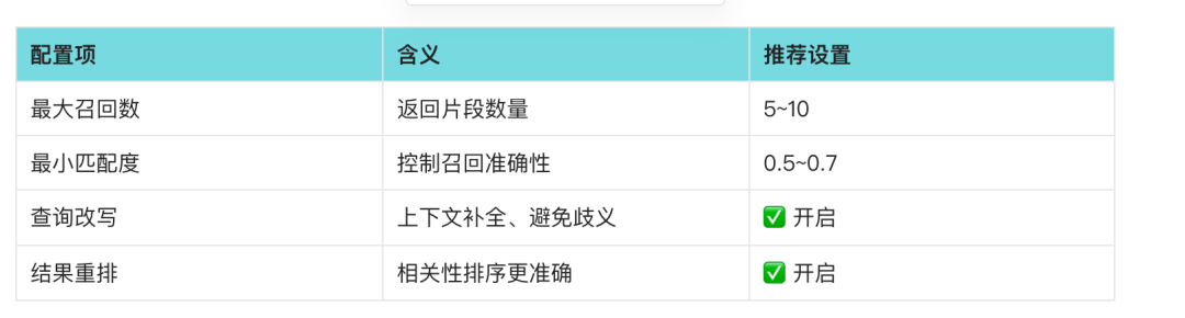 一文读懂扣子 Coze 知识库，从客服、话术到语料库全能指南 配图 12