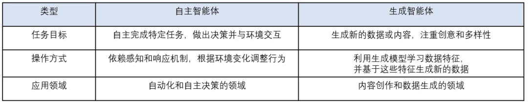 一文搞懂：RAG、Agent与多模态的行业实践与未来趋势 配图 16