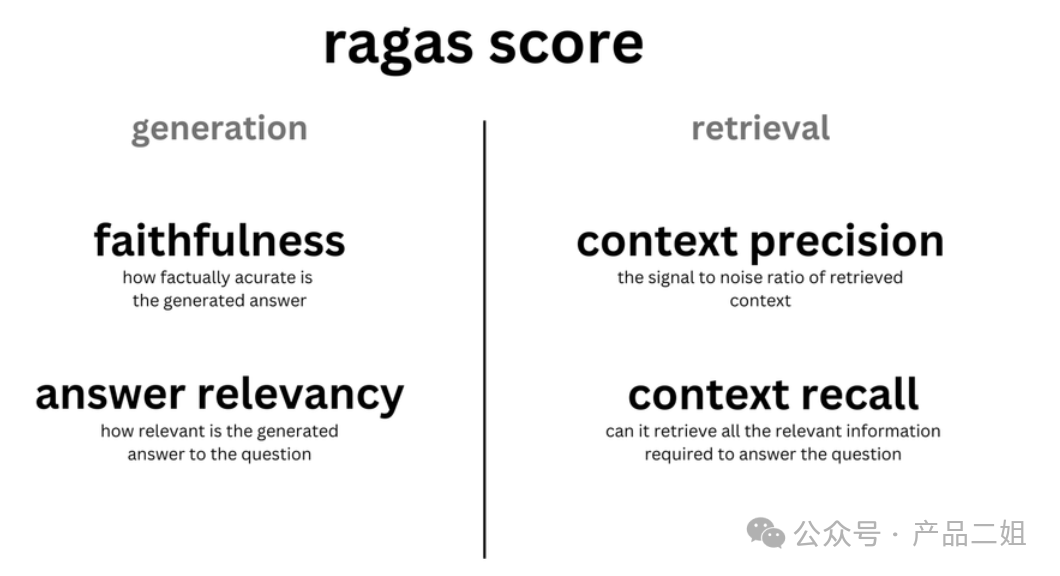 RAG 组合拳; 配图 6