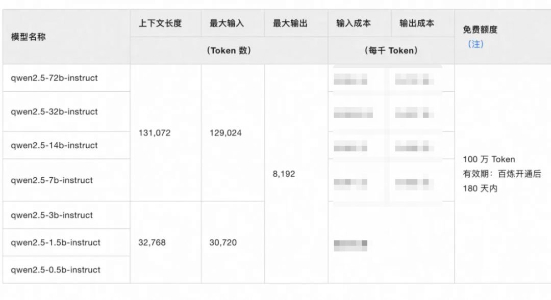 终于有人说清楚AI开发的全流程了！ 配图 2