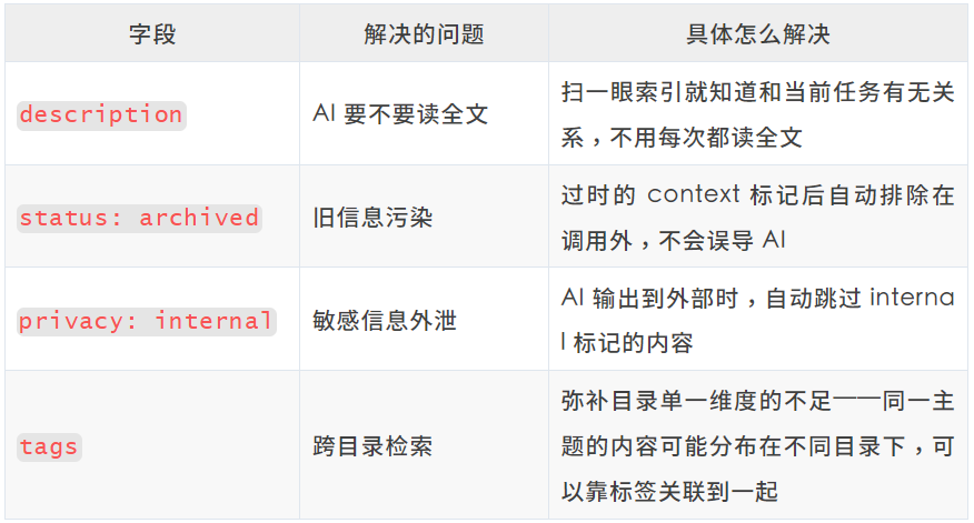 一文搞懂个人AI记忆系统构建全流程 配图 6