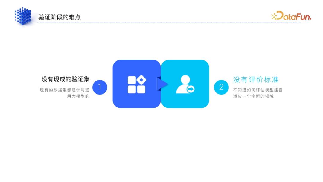 领域模型生产指南 配图 14