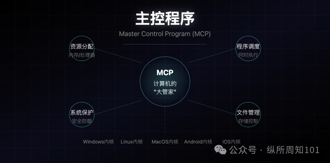 MCP、RAG、Agent之间的概念和关系，被我和AI协作的12张图总结了 配图 8