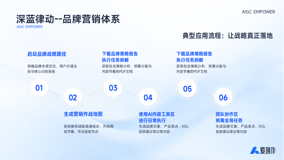 从“问答工具”到“战略伙伴”：AI智能体如何改写商业规则？ 配图 11