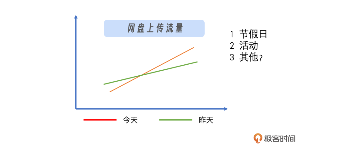 AIOps涉及哪些领域和方向？ 配图 5
