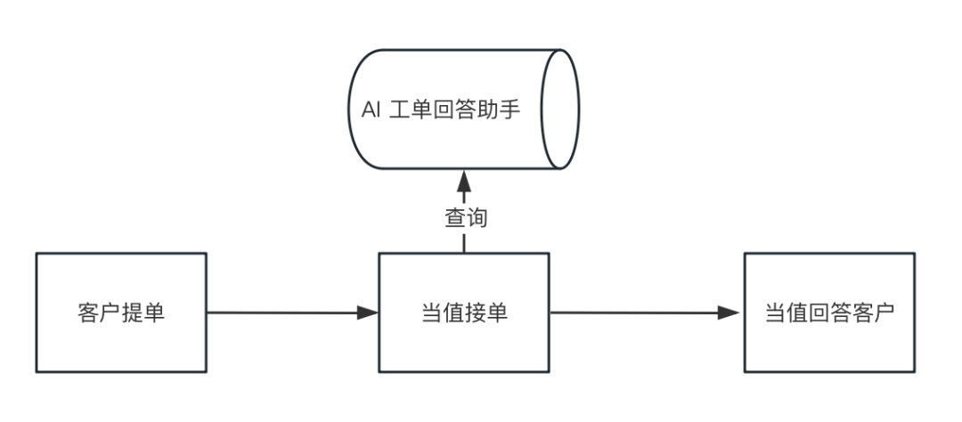 你的工作流程被 AI 颠覆了吗？