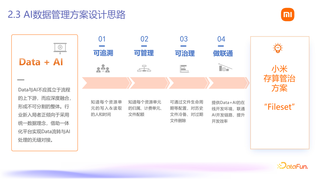 Fileset：小米 AI 数据管理平台落地 配图 8