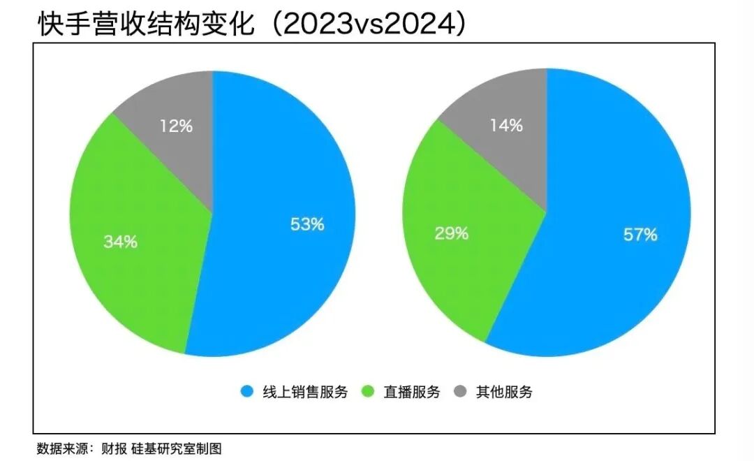 中厂的AI宿命，快手们不信AGI 配图 9