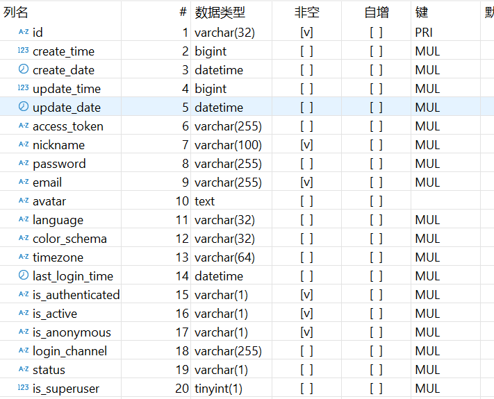 Ragflow技术栈分析及二次开发指南 配图 7