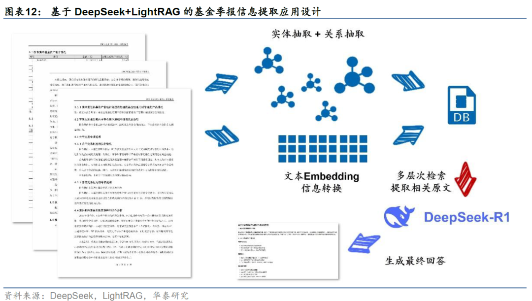 华泰金工 | Deepseek+投研：大模型应用集锦 配图 12