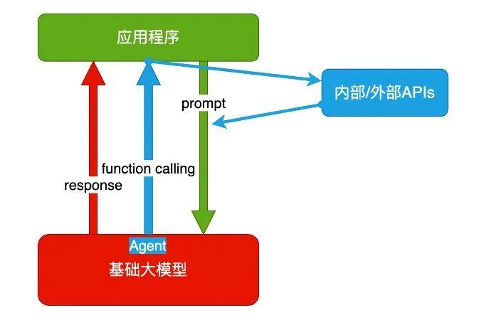 运维 + AI？你得先搞懂这些！ 配图 3